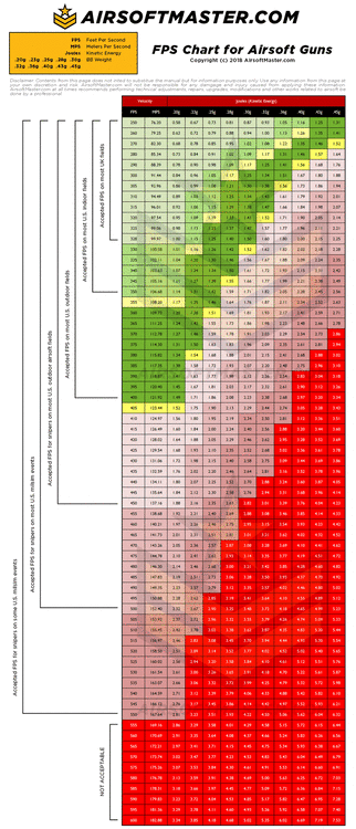 airsoft-master-fps-chart.gif