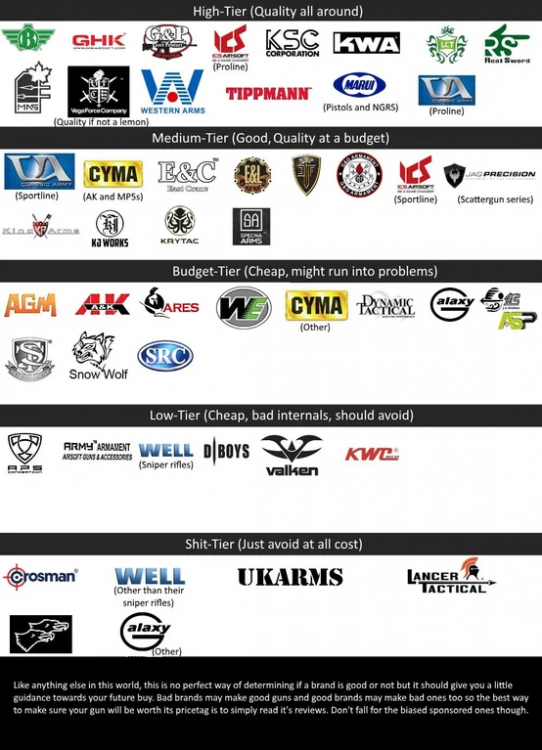 Airsoft Brand Ranking at Susana Dryden blog