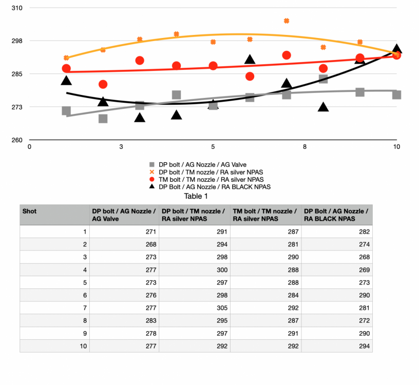MWS bolt average fit.png