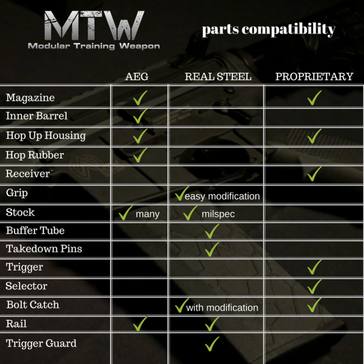 mtw-parts-compatibility.thumb.png.24471367c1b4551ef99c11baa26d69ad.png