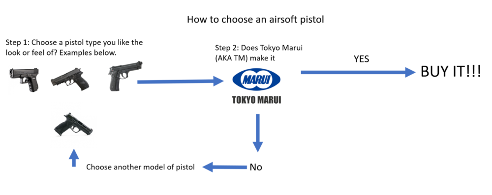Pistol selection.PNG